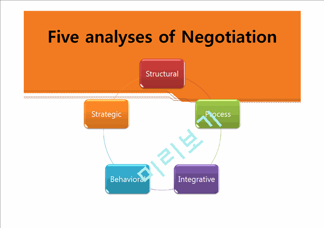 International Negotiation Skills   (4 )